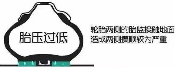 夏天汽車胎壓有必要調低嗎？