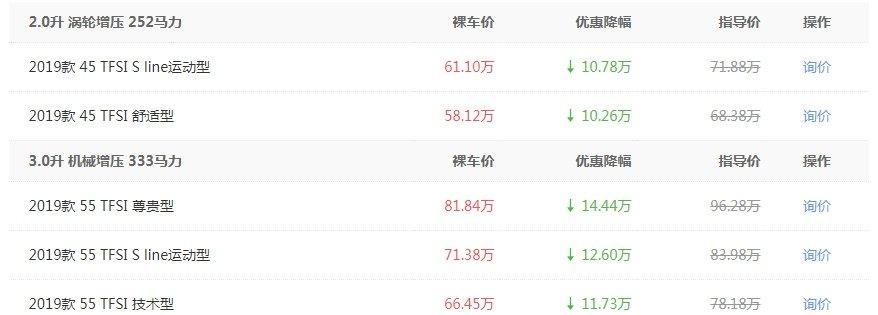 二手奧迪不保值