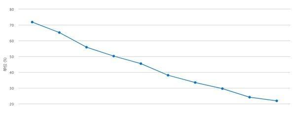 2年奧迪a4l值得入手嗎